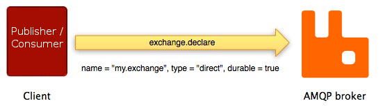 declare exchange