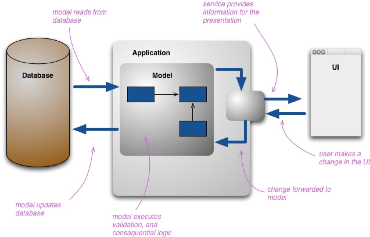 cqrs