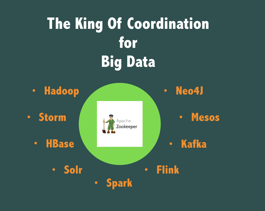 The King Of Coordination for Big Data